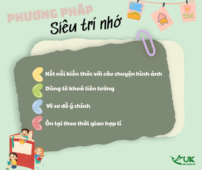 Phương pháp học "Siêu Trí Nhớ"