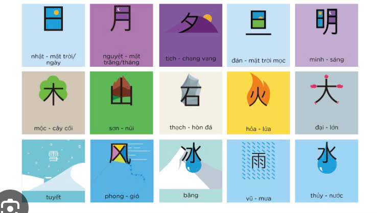 các chữ tượng hình của người Trung Hoa