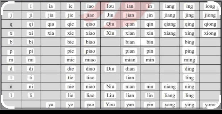 Pinyin trong tiếng Trung