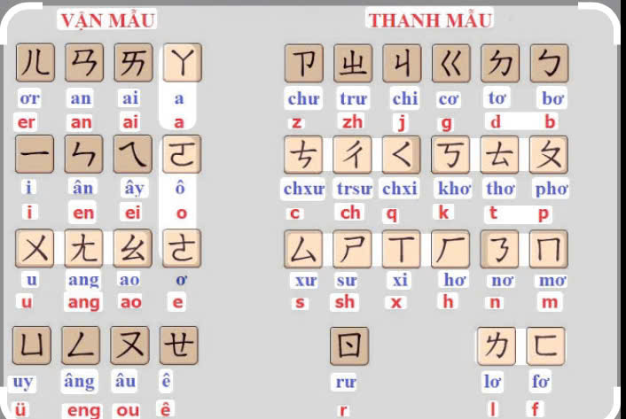 các vận mẫu và thanh mẫu